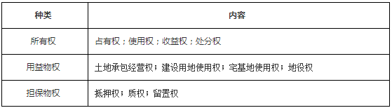 工程法规1