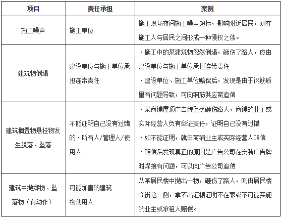 工程法规