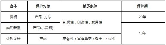 工程法规