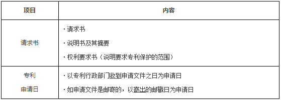 工程法规