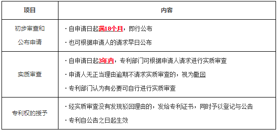 工程法规