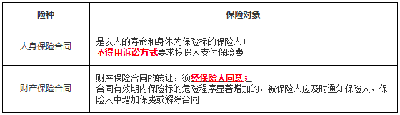 工程法规