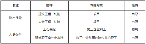 工程法规