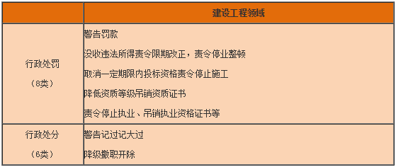 工程法规