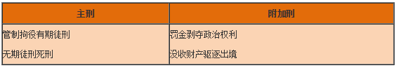 工程法规