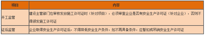 工程法规
