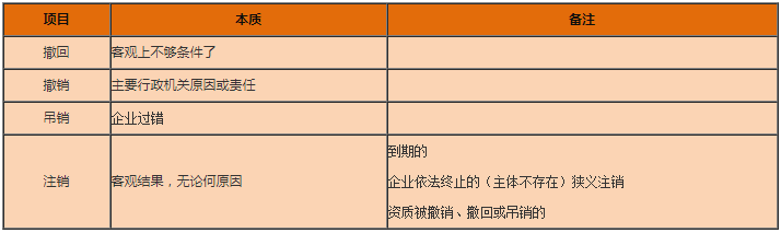 工程法规