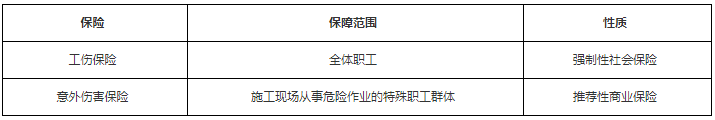 工程法规