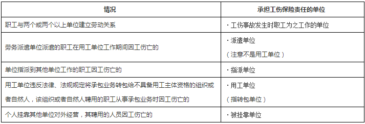 工程法规