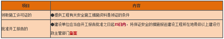 工程法规