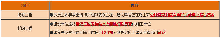 工程法规