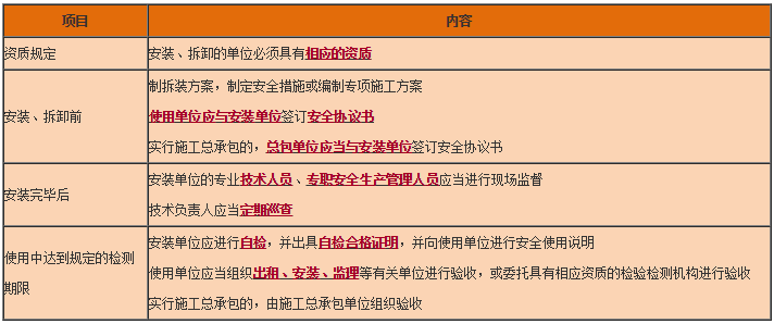 工程法规