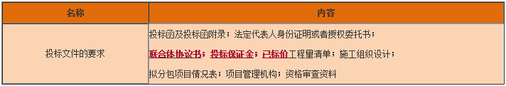 工程法规