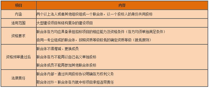 工程法规