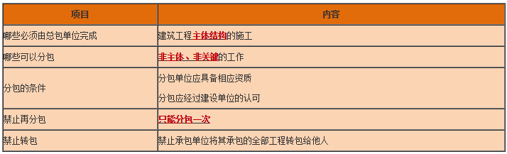 工程法规