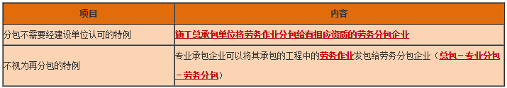 工程法规