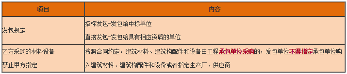 工程法规