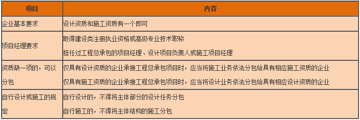 工程法规