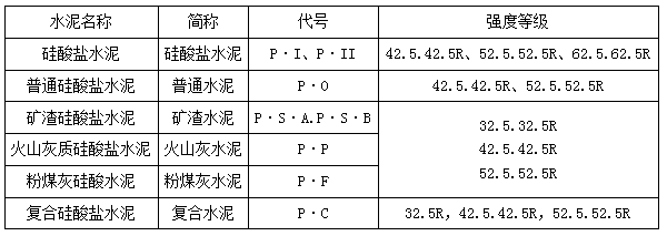二建建筑实务考点16