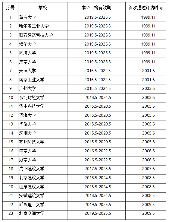 二级造价学校1