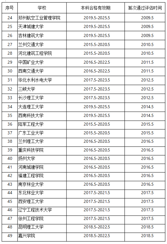 二级造价学校2