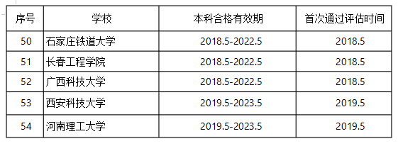 二级造价学校3