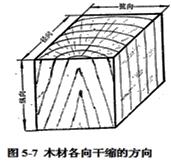 二建建筑实务考点19
