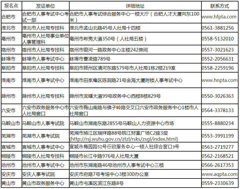 关于领取安徽2019年度一级建造师资格考试职业资格证书的通知