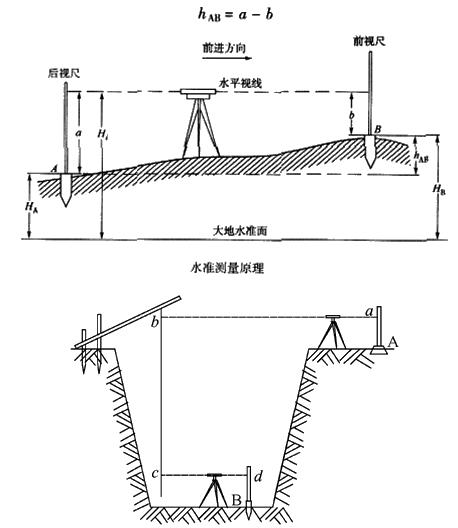 二建建筑实务考点20