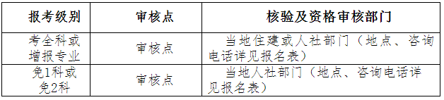 湖北二级建造师资格审核