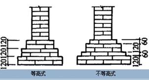二建建筑实务考点22