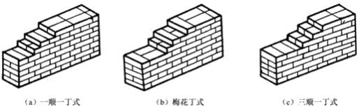 二建建筑实务考点23