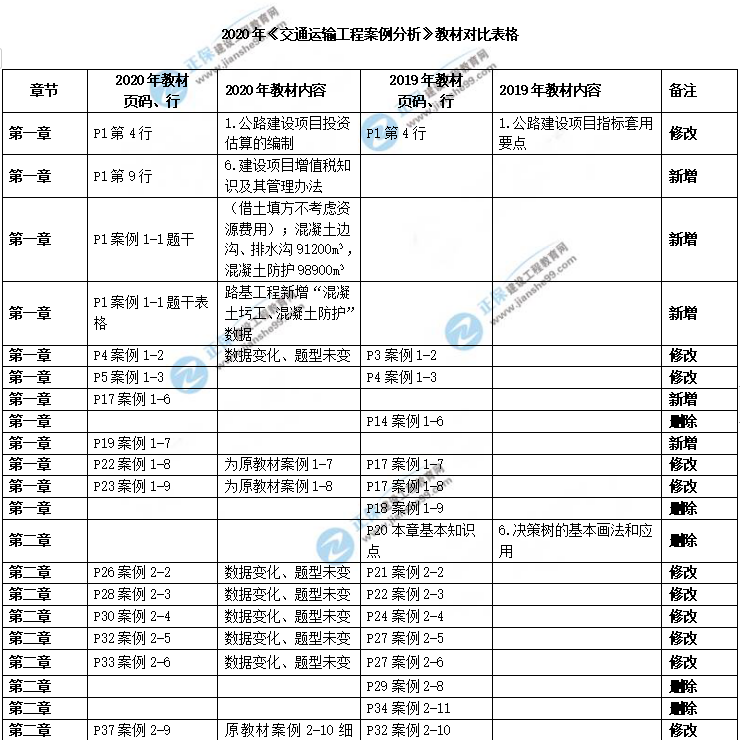 教材对比