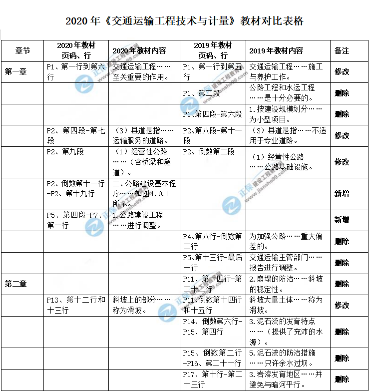 教材对比2