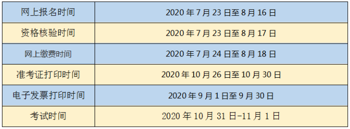 四川二级建造师报名时间