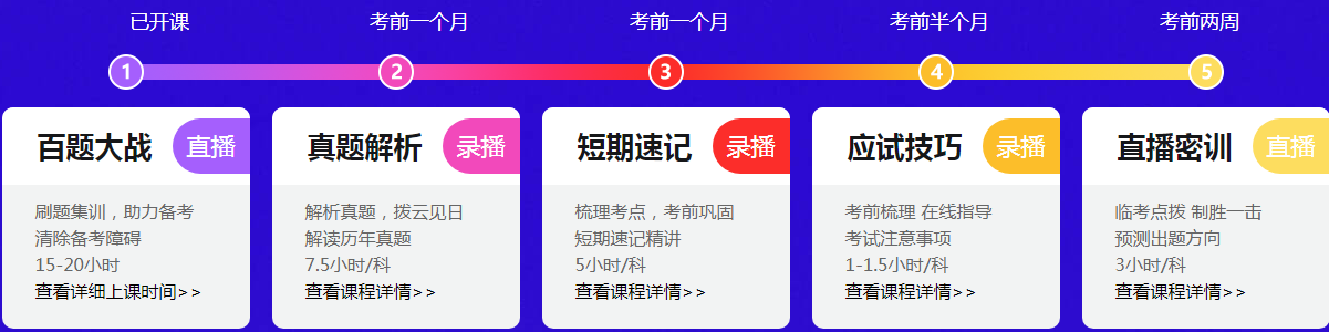点题密训班