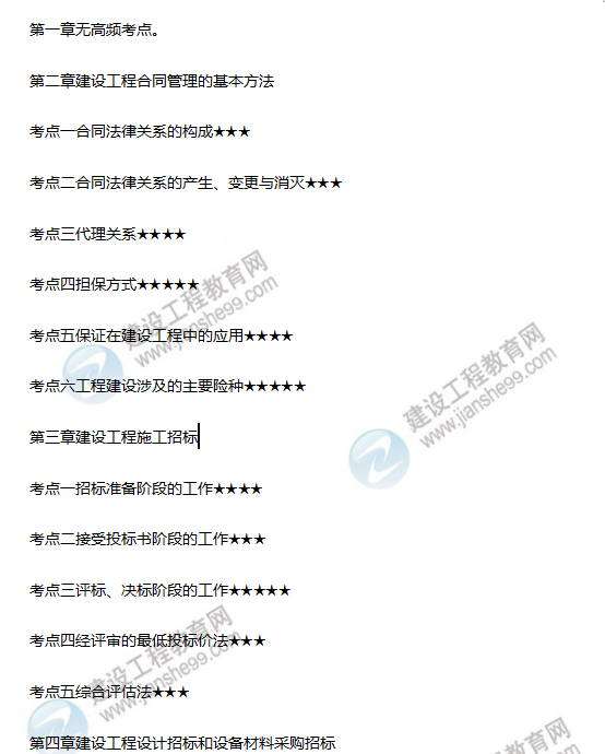 合同管理高频考点