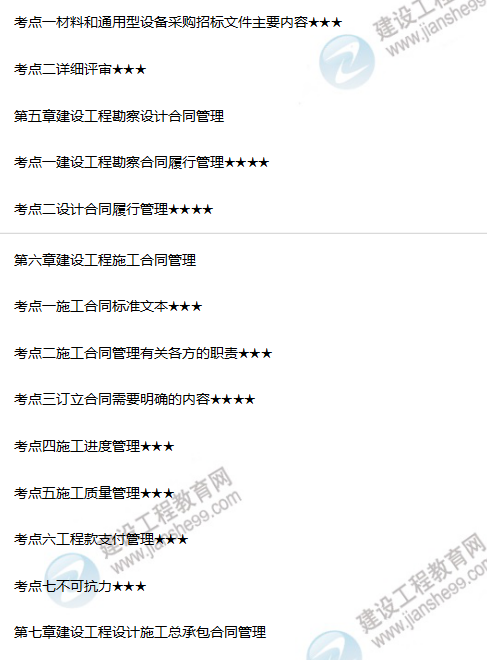 合同管理高频考点