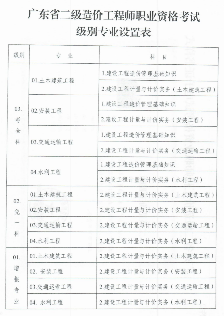 广东二级造价设置表
