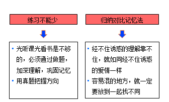 学习方法