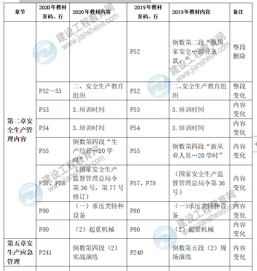 安全生产管理
