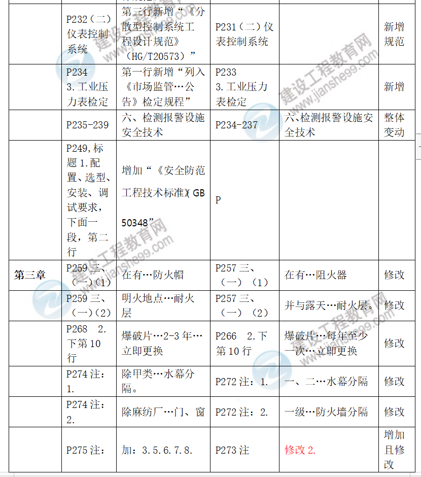 中级安全工程师化工安全教材对比