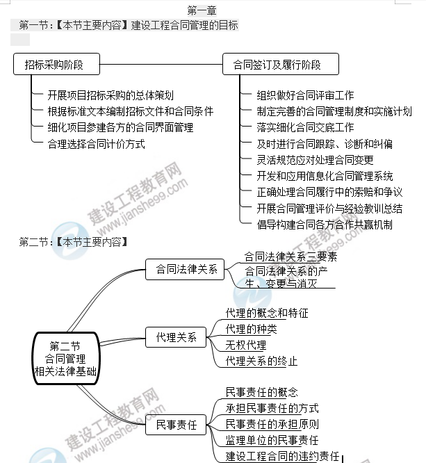 监理工程师考点