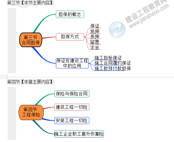 监理工程师考点
