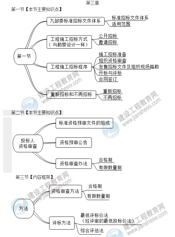 监理工程师第三章考点