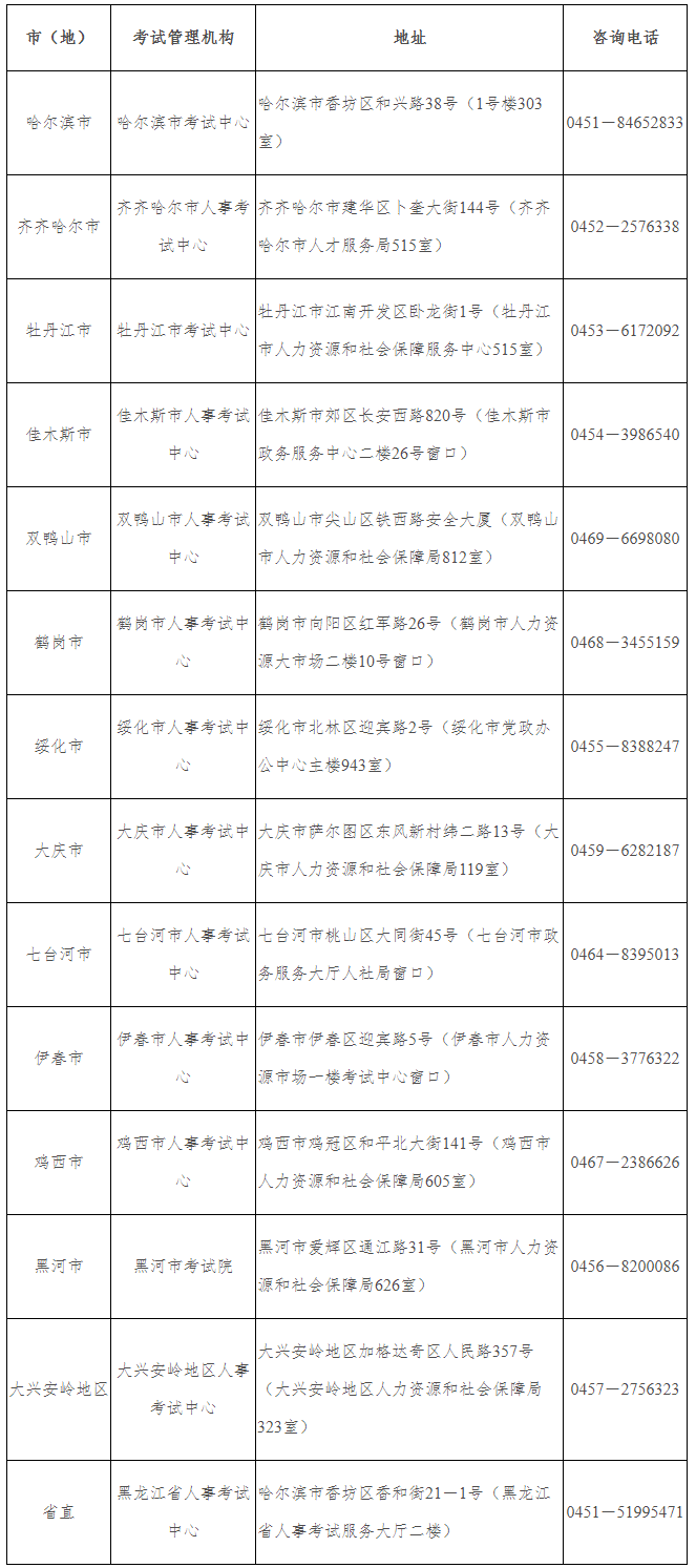 黑龙江二级建造师资格审核