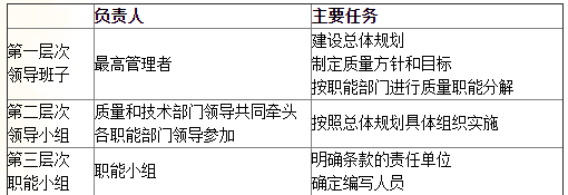 建设工程质量控制