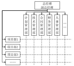 二建建筑实务考点30