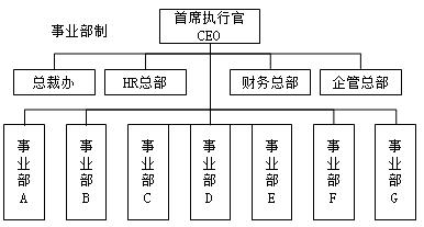 二建建筑实务考点32