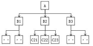 二建建筑实务考点31